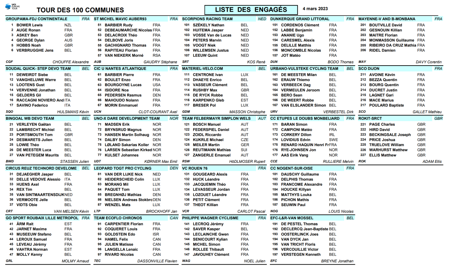 tour des 100 communes parcours